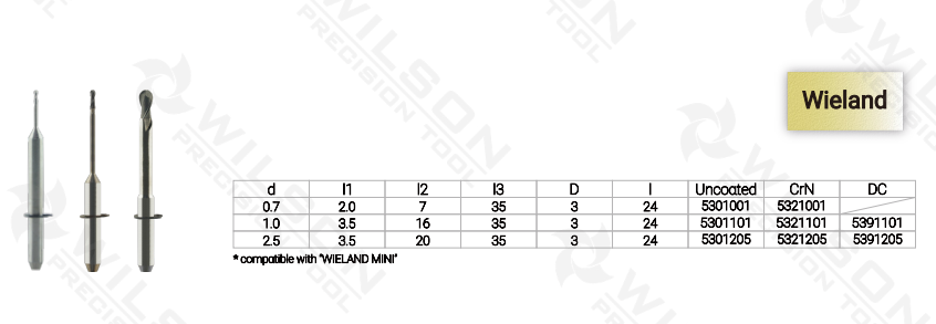 CAD/CAM and mills…….WIELAND