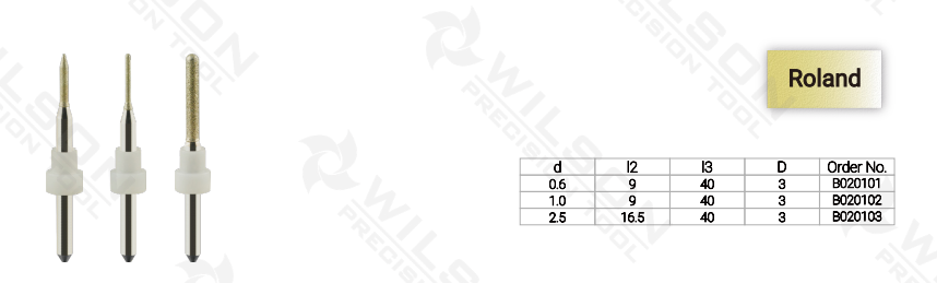 CAD/CAM and mills…….ROLAND